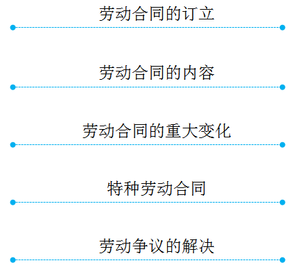 初级会计