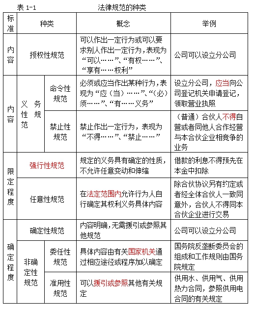 经济法