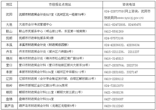 辽宁年中级会计职称考试报名时间为3月7日至31日